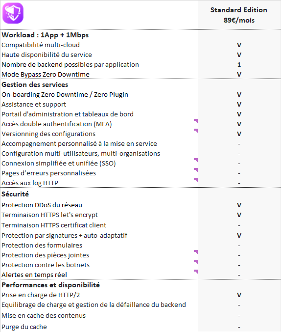 cyber-waf-ovhcloud-marketplace